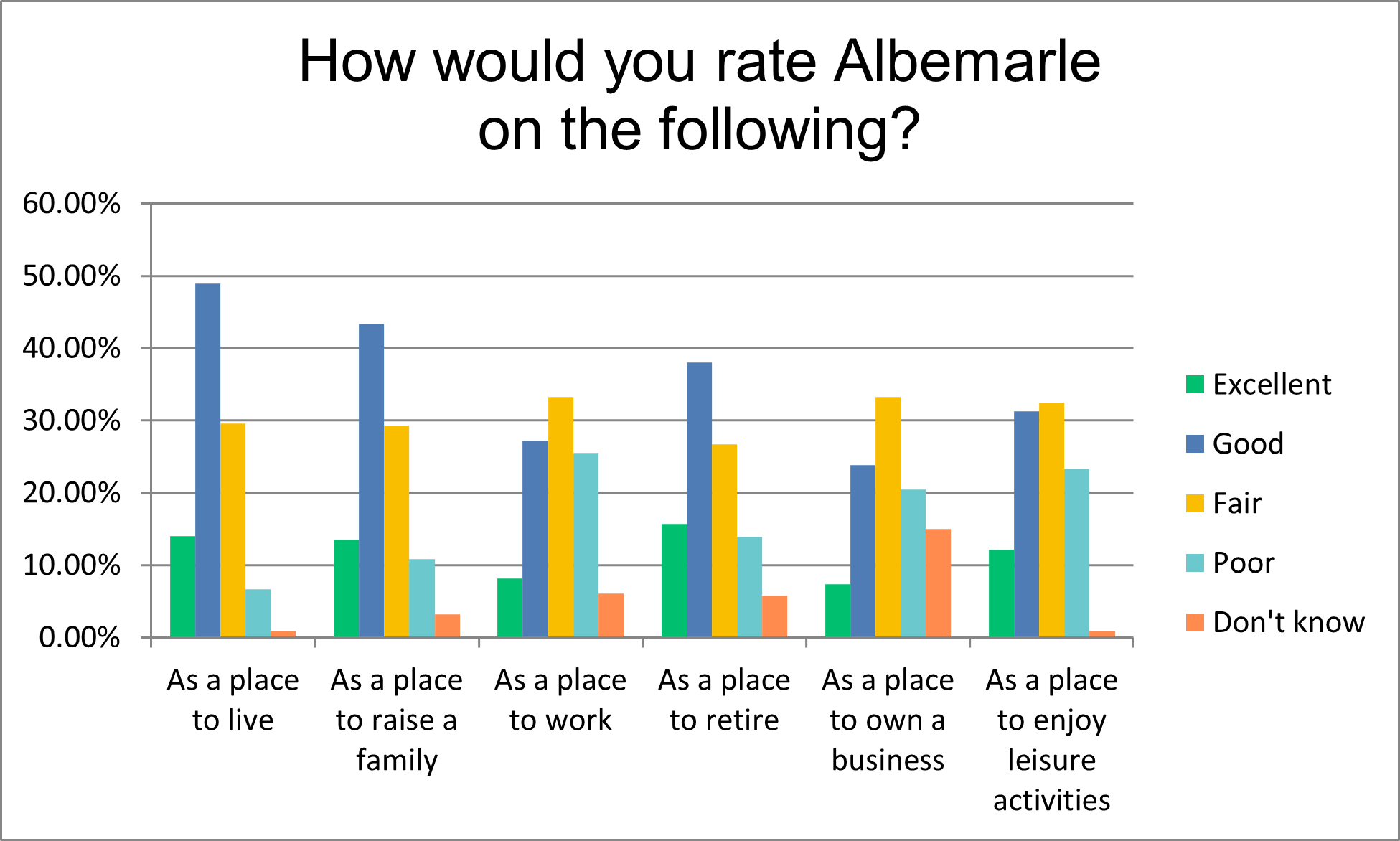 2023 Survey Question 1