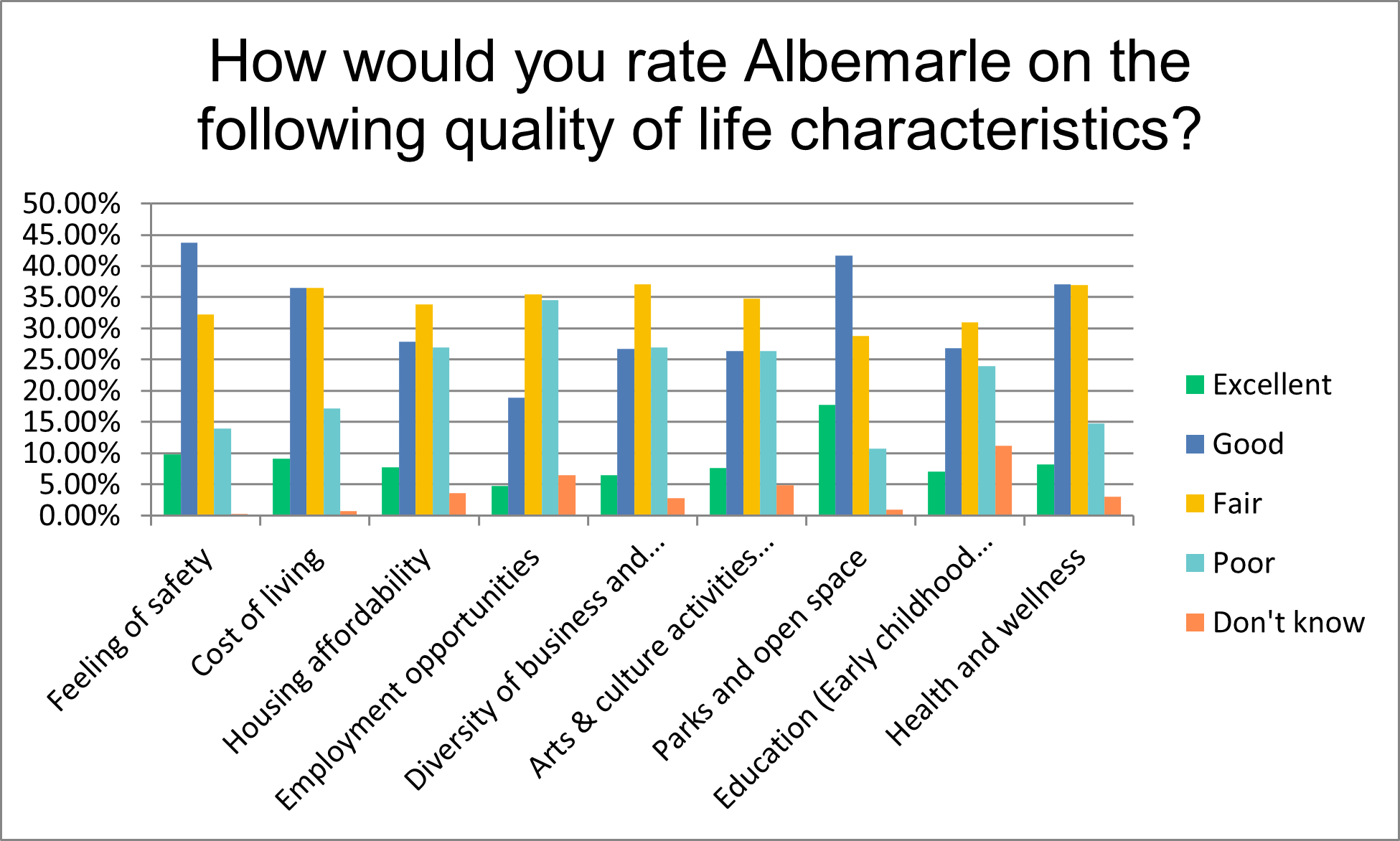 2023 Survey Question 2