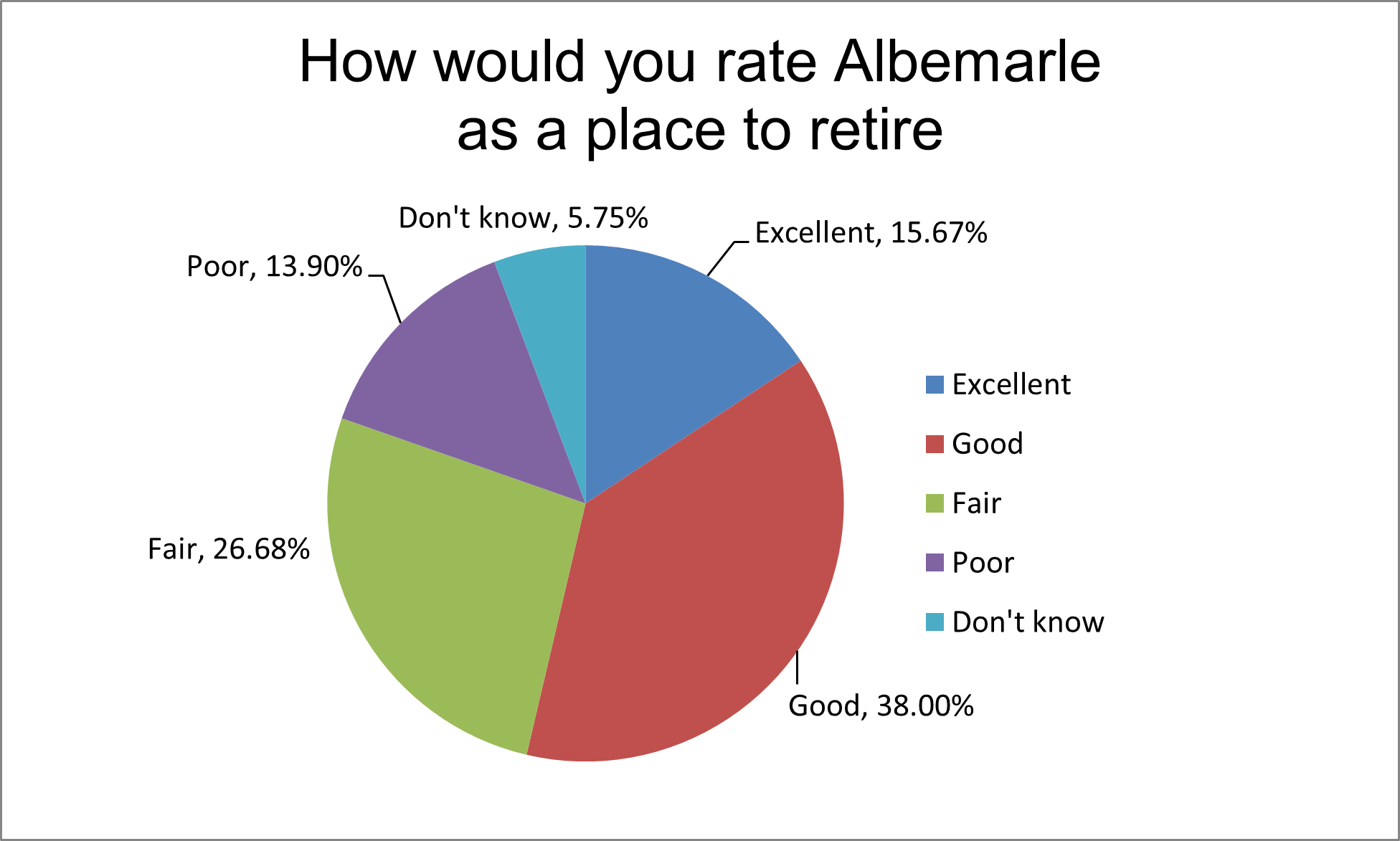 Place to retire