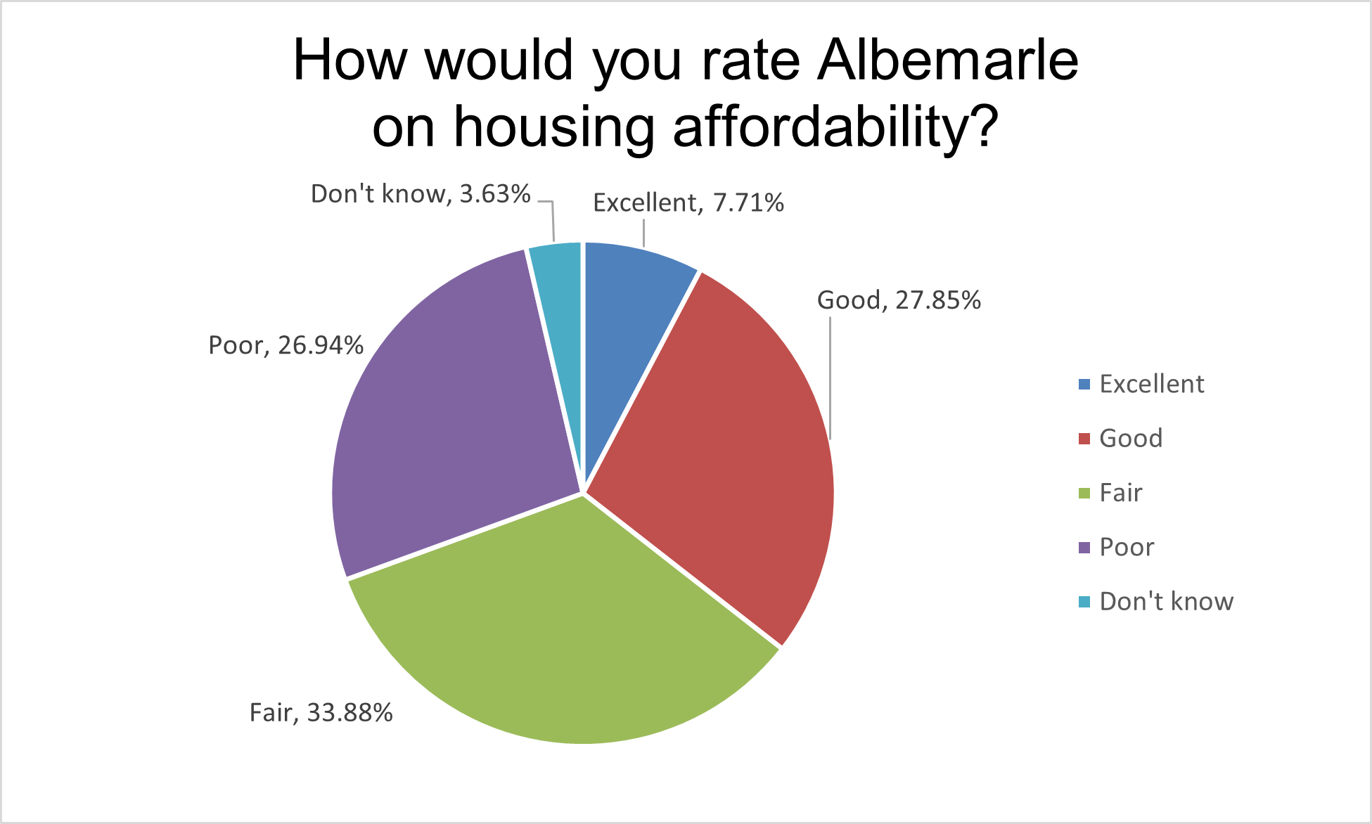 Housing Affordability