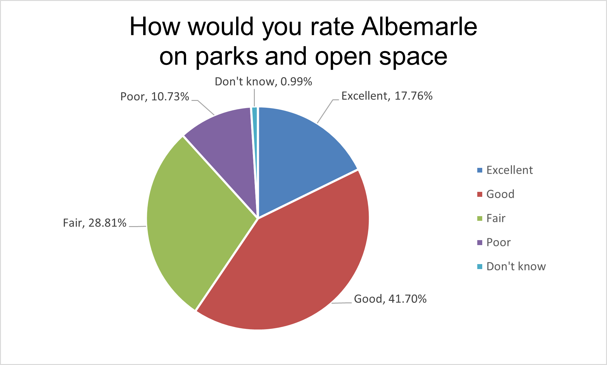 Parks and Open Space