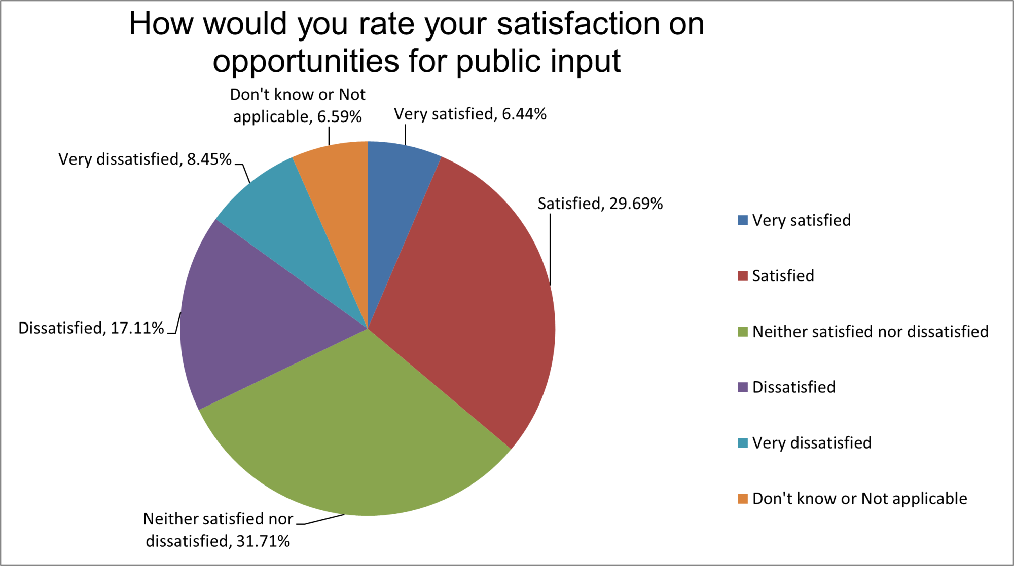 Public Input Opportunities