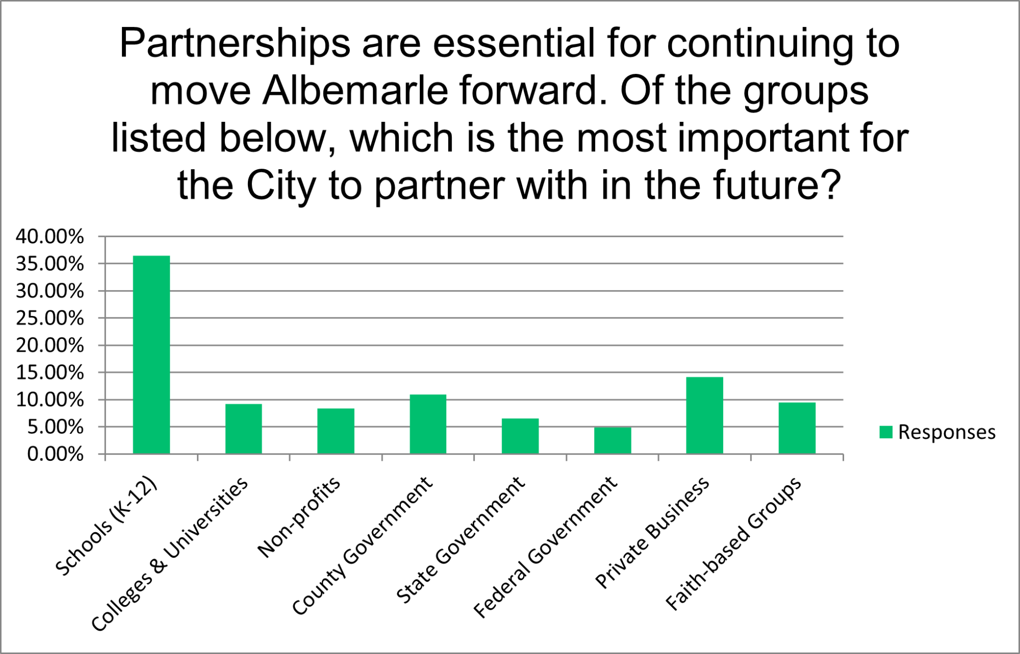 Partnership opportunites